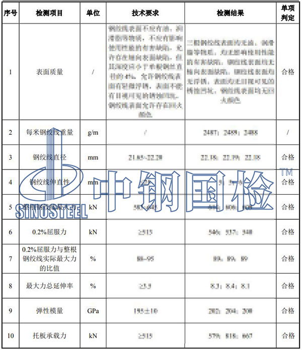 錨索檢測(cè)項(xiàng)目結(jié)果