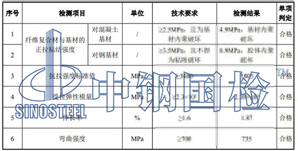 橋梁加固材料檢測(cè)項(xiàng)目結(jié)果