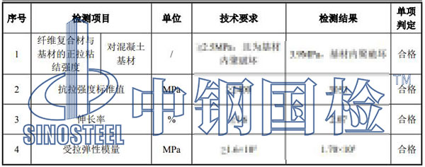 建筑結(jié)構(gòu)加固材料檢測項(xiàng)目結(jié)果