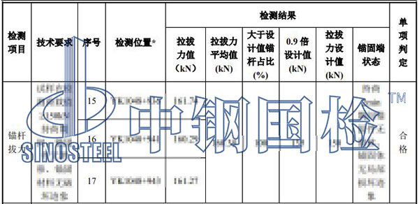 邊坡錨桿拉拔試驗結(jié)果