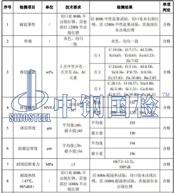 預(yù)埋件檢測(cè)項(xiàng)目結(jié)果