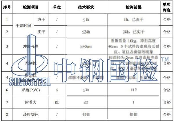 高溫涂料檢測結(jié)果