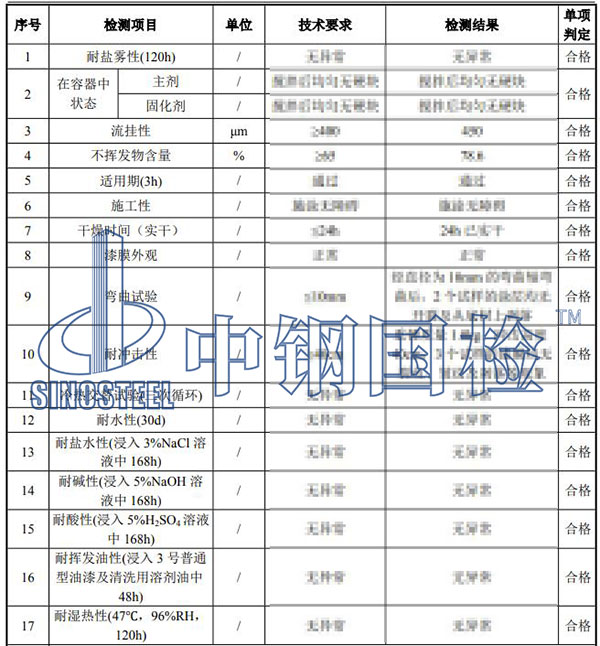 防腐漆檢測項(xiàng)目結(jié)果