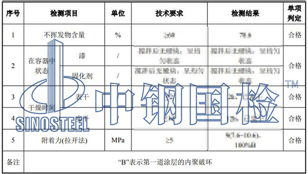 環(huán)氧底漆檢測(cè)項(xiàng)目結(jié)果