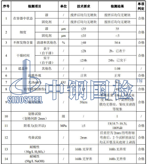 氟碳漆檢測(cè)項(xiàng)目結(jié)果