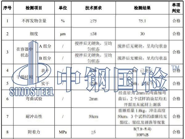 油漆質量檢測項目結果