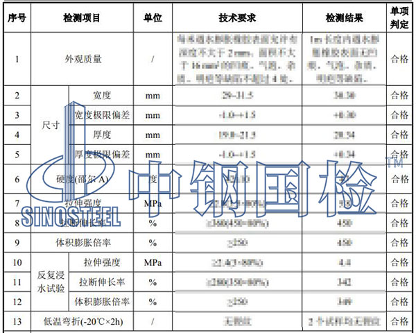 止水條檢測(cè)項(xiàng)目結(jié)果