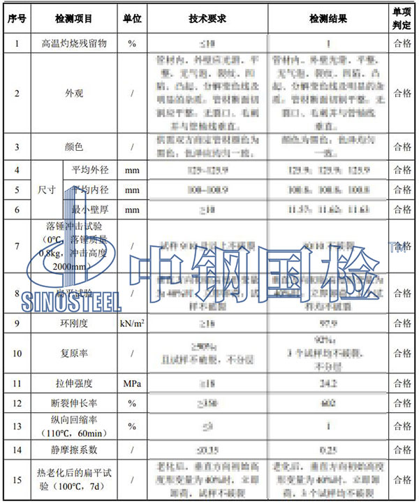 pe管檢測項(xiàng)目結(jié)果