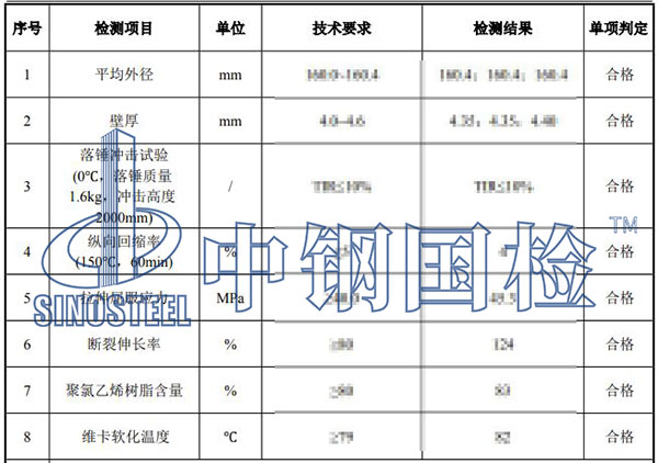 排水管檢測項目結(jié)果