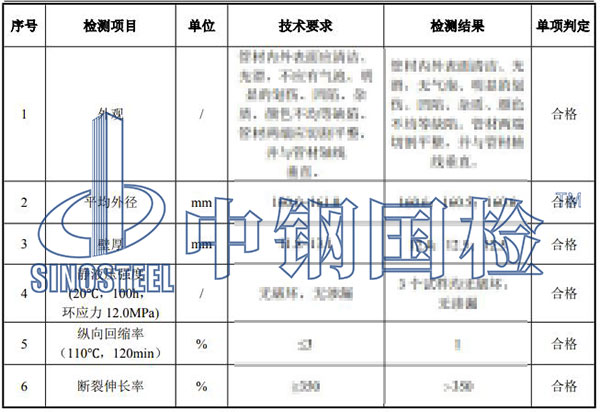 給水管檢測項目結(jié)果