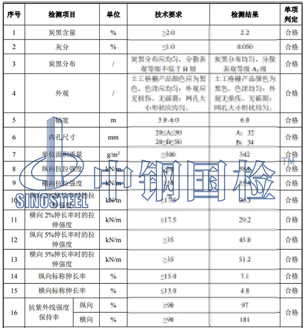 土工格柵檢測項目結(jié)果