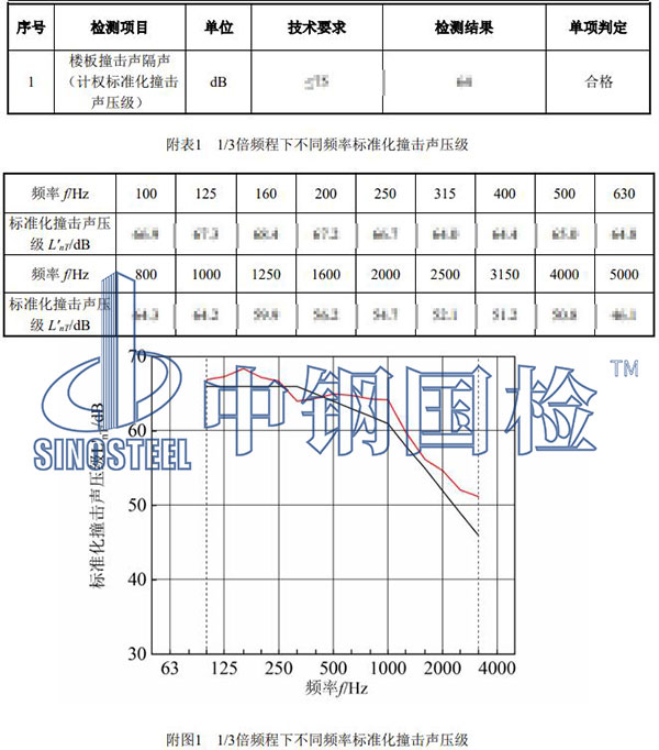 樓板隔音檢測項目結果