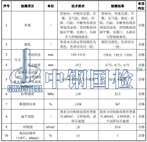 HDPE管檢測項目結果