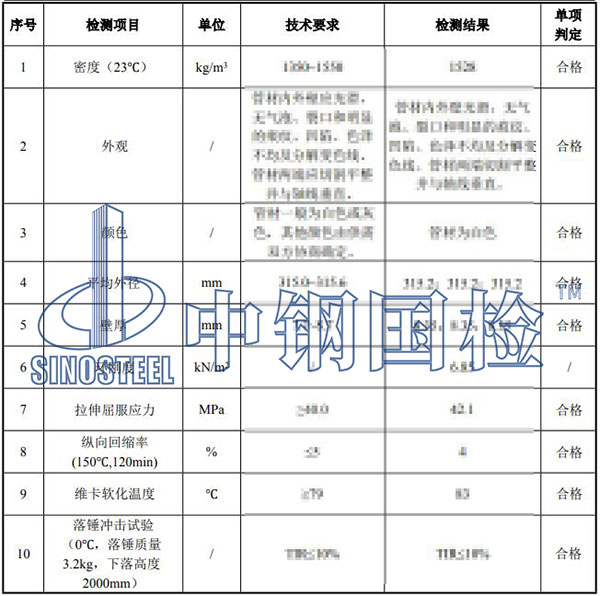 pvc管材檢測(cè)項(xiàng)目結(jié)果