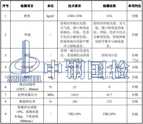 pvc管檢測項目結果