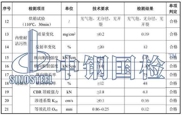 排水盲管檢測項目結果