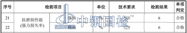 土工布檢測項目結果