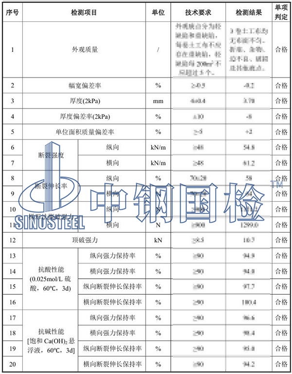 土工布檢測項目結果