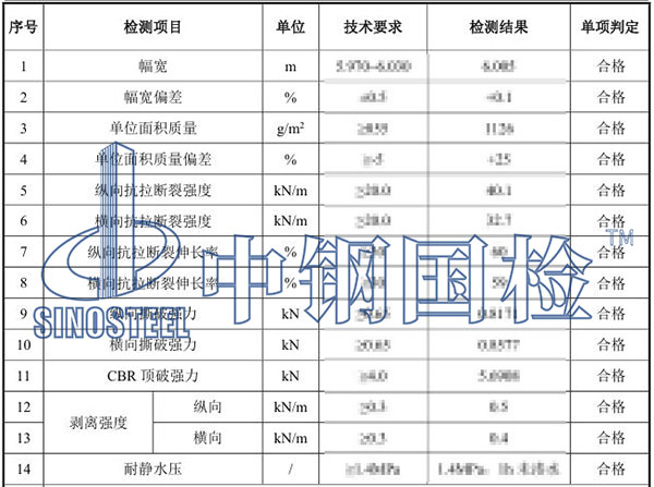 土工膜檢測(cè)項(xiàng)目結(jié)果